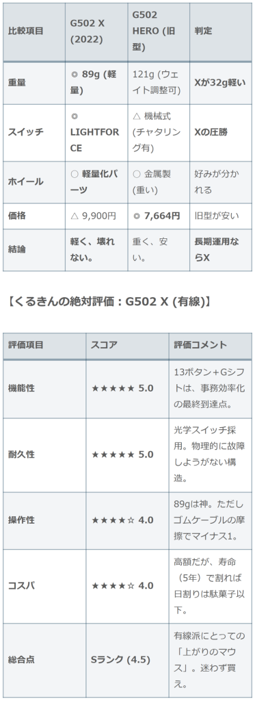 G502 Xと旧型HEROのスペック比較表
