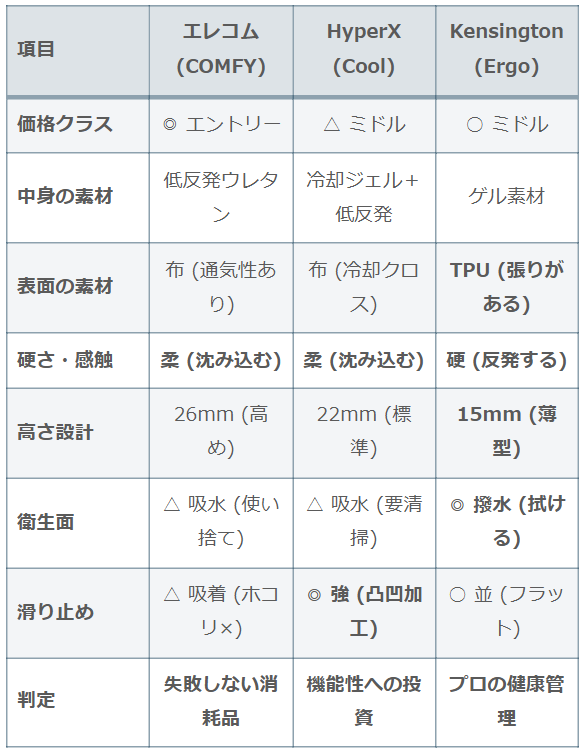 マウスリストレスト3選 スペック比較表